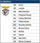 SL Benfica