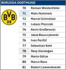 Borussia Dortmund