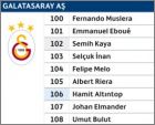 Galatasaray AS