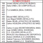Ultimo Fichajes 3