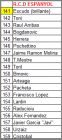 R.C.D ESPANYOL
