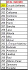 REAL MADRID