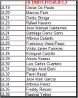 ULTIMOS FICHAJES.2