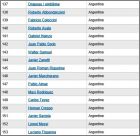 Liste 137 � 153 Argentine