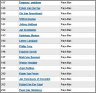 Liste 187 � 203 Pays-Bas