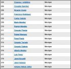 Liste 204 � 220 Mexique