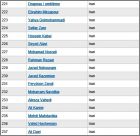 Liste 221 � 237 Iran