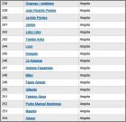 Liste 238 � 254 Angola