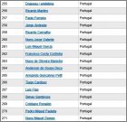 Liste 255 � 271 Portugal
