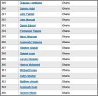 Liste 289 � 305 Ghana