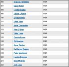 Liste 306 � 322 USA