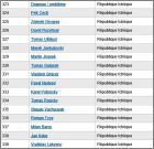 Liste 323 � 339 R�pub. Tch�que