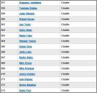 Liste 357 � 373 Croatie