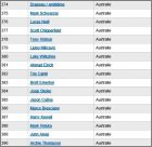 Liste 374 � 390 Australie