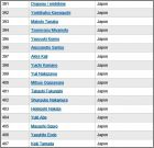 Liste 391 � 407 Japon