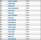 Liste 408 � 424 France