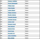 Liste 425 � 441 Suisse