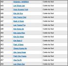 Liste 442 � 458 Cor�e du Sud