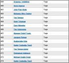 Liste 459 � 474 Togo