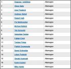Liste 1 � 17 Allemagne