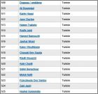 Liste 509 � 525 Tunisie
