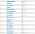 Liste 18 � 34 Costa Rica