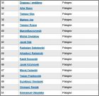 Liste 35 � 51 Pologne