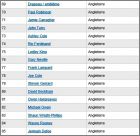 Liste 69 � 85 Angleterre