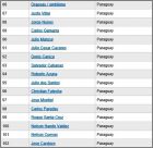 Liste 86 � 102 Paraguay