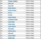 Liste 103 � 119 Trinit�&Tobago