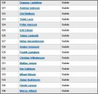 Liste 120 � 136 Su�de