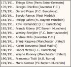 Liste 177 � 191 Superstar