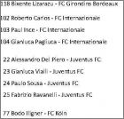 Checklist par club G � K