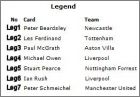 Liste cards Legend
