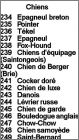 Liste des Chiens