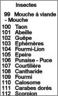 Liste des Insectes