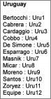 Equipe Uruguay
