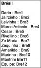 Equipe Br�sil