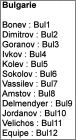 Equipe Bulgarie