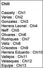 Equipe Chili