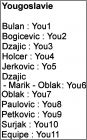 Equipe Yougoslavie