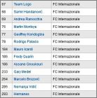 Checklist FC Internazionale