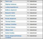 Checklist FC Kobenhavn