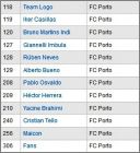 Checklist FC Porto