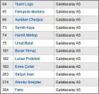 Checklist Galatasaray