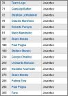 Checklist Juventus