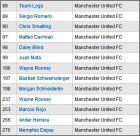 Checklist Manchester United