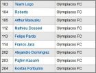Checklist 521 � 550 Olympiacos