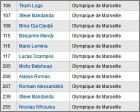 Checklist Olympique Marseille