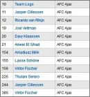 Checklist AFC Ajax
